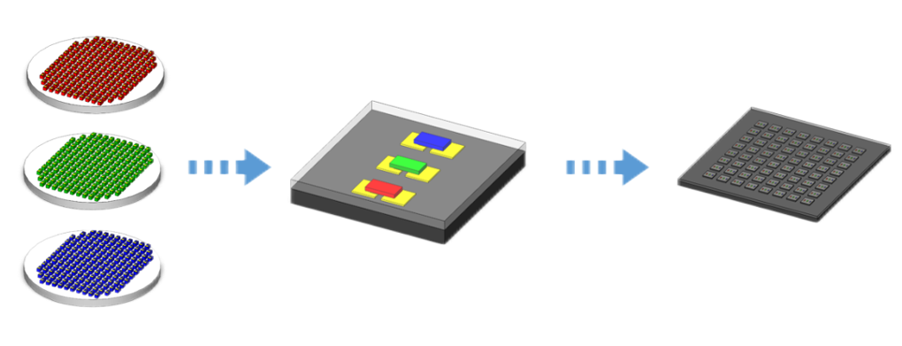 MIP Technology Display Image